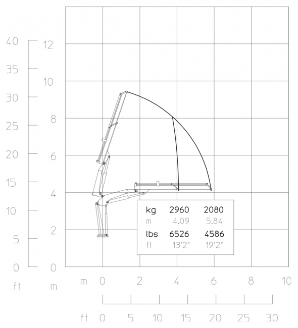 E1 - Diagrama de capacidades de carga