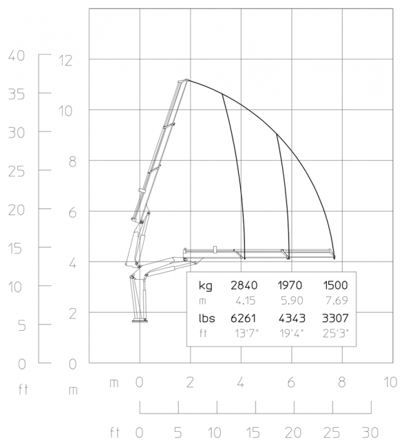 E2 - Diagrama de capacidades de carga