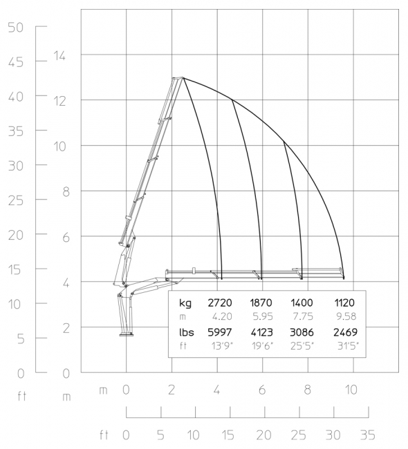 E3 - Hubkraftdiagramm