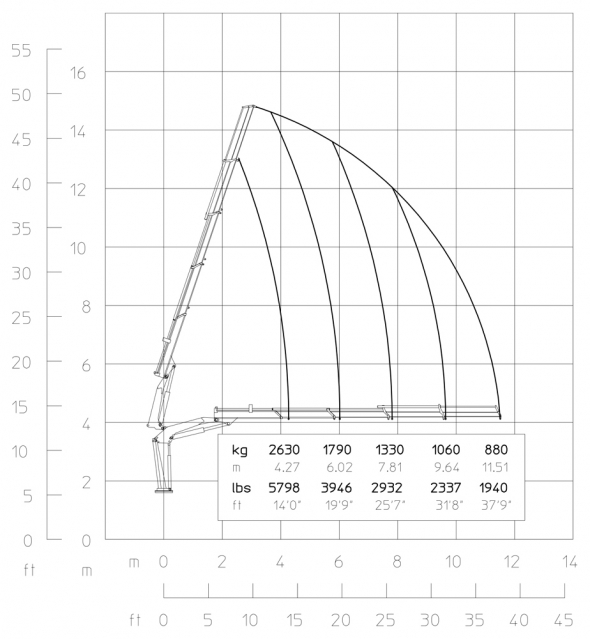 E4 - Capacity diagram