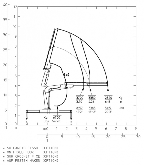 E1 - Hubkraftdiagramm