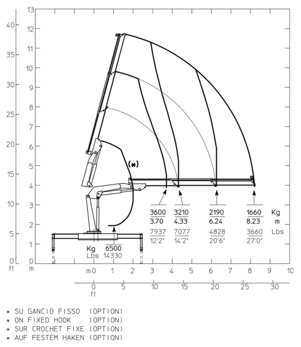 E2 - Hubkraftdiagramm