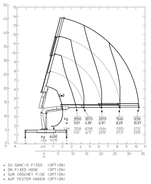 E3 - Capacity diagram