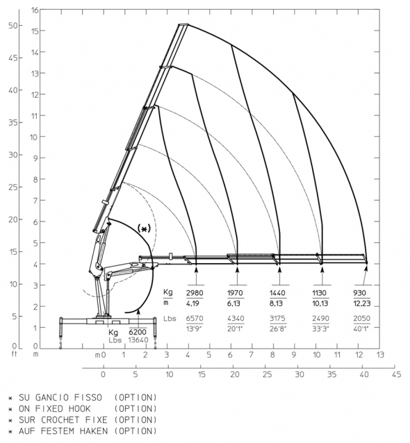 E4 - Hubkraftdiagramm