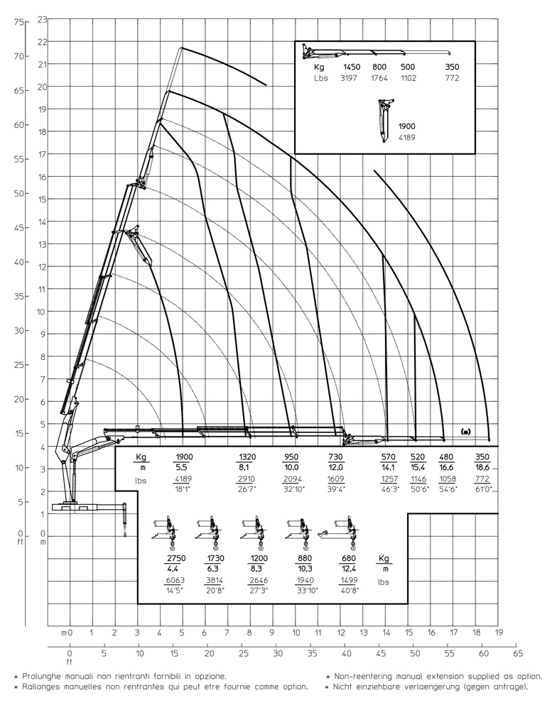 E4F - Diagramma delle portate