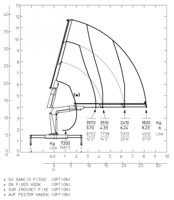 E2 - Diagramma delle portate