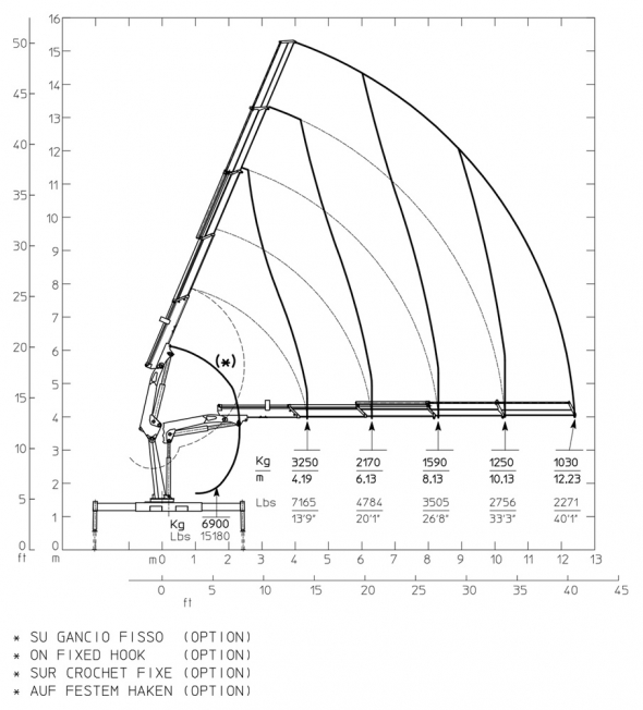 E4 - Capacity diagram