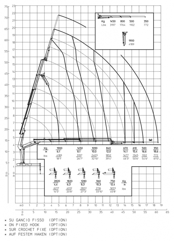 E4F - Diagramme de débit