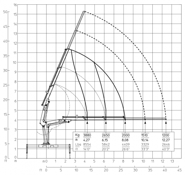 E2 - Capacity diagram