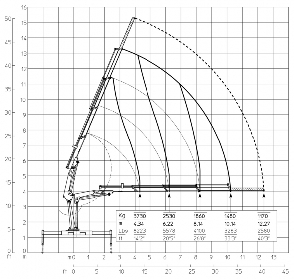 E3 - Hubkraftdiagramm