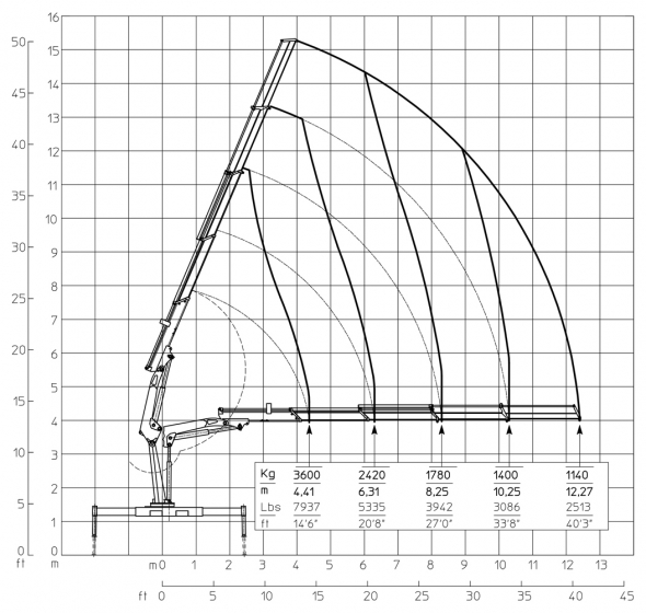 E4 - Diagrama de capacidades de carga