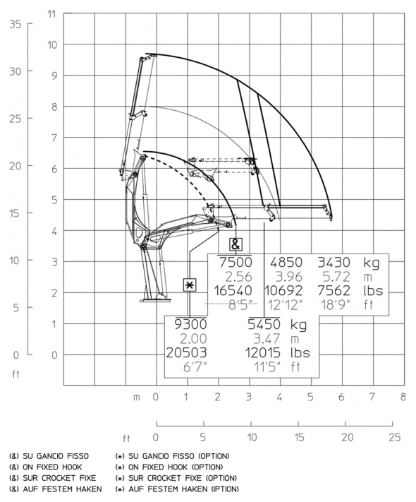 E1 - Hubkraftdiagramm