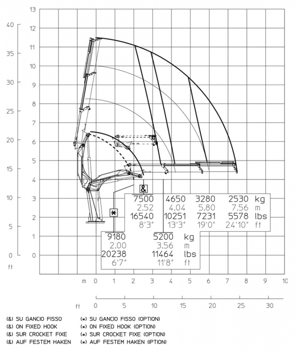 E2 - Hubkraftdiagramm