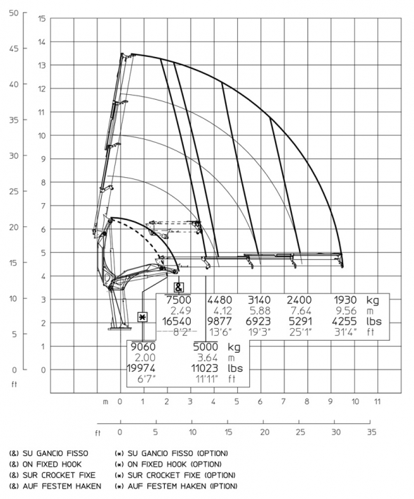 E3 - Diagramme de débit