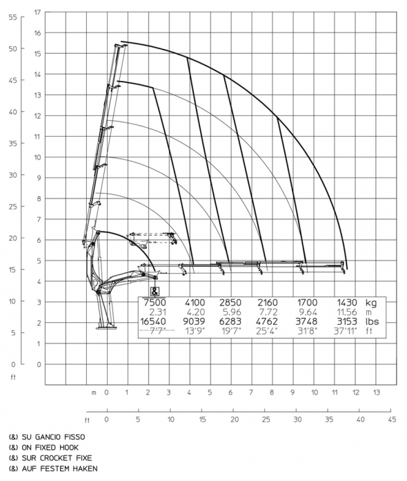 E4 - Diagramma delle portate