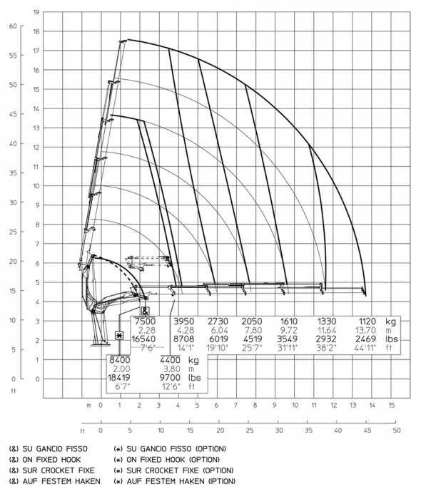 E5 - Diagrama de capacidades de carga