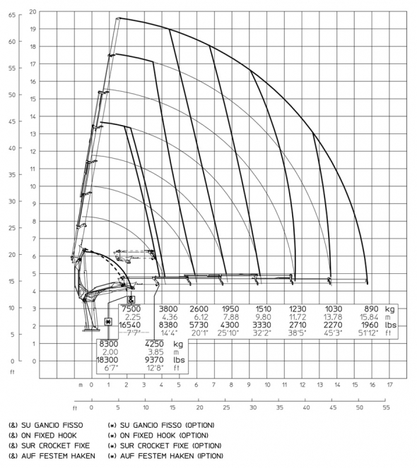 E6 - Hubkraftdiagramm