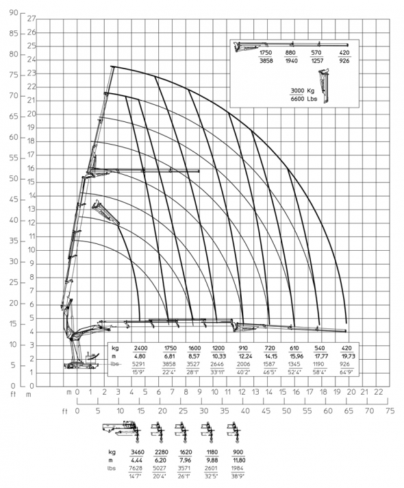 E4F63 - Hubkraftdiagramm