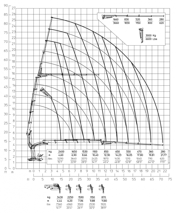 E4F64 - Diagramma delle portate