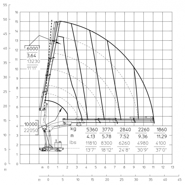 E4 - Diagramma delle portate