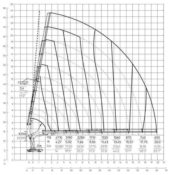 E8 - Hubkraftdiagramm