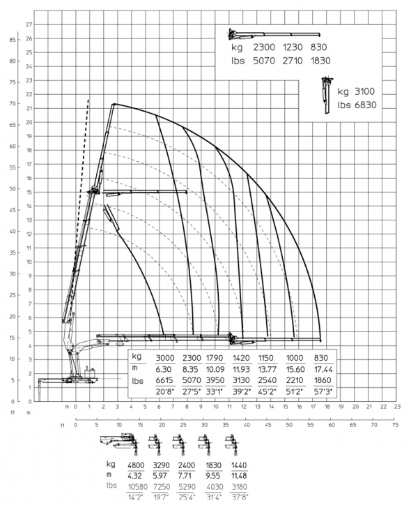 E4F62 - Capacity diagram