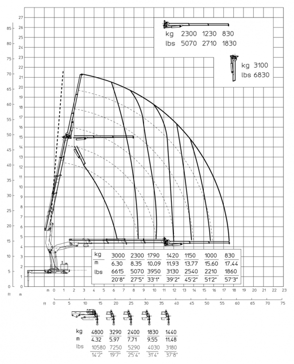 E4F62 - Diagramme de débit