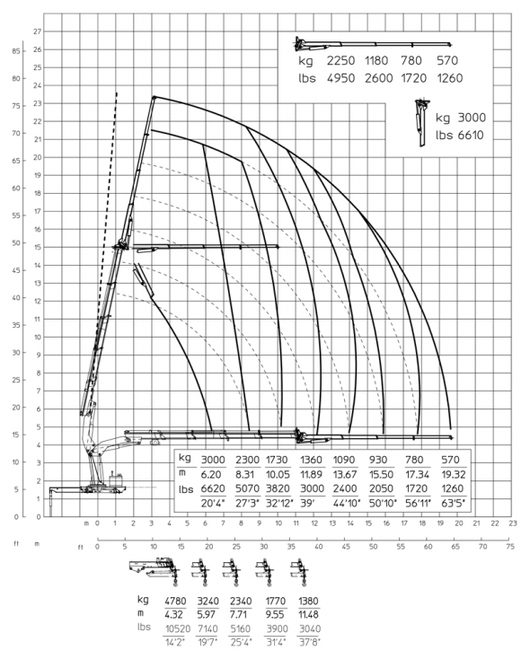 E4F63 - Diagrama de capacidades de carga