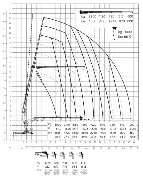 E4F64 - Diagrama de capacidades de carga