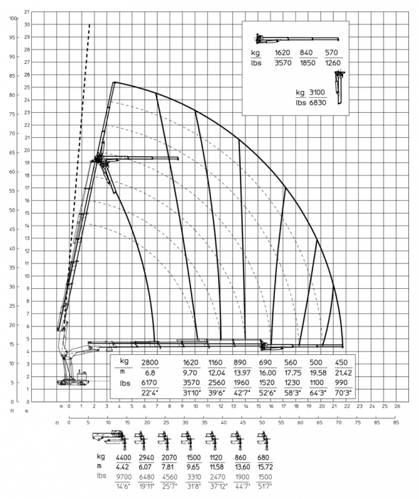 E6F62 - Diagrama de capacidades de carga