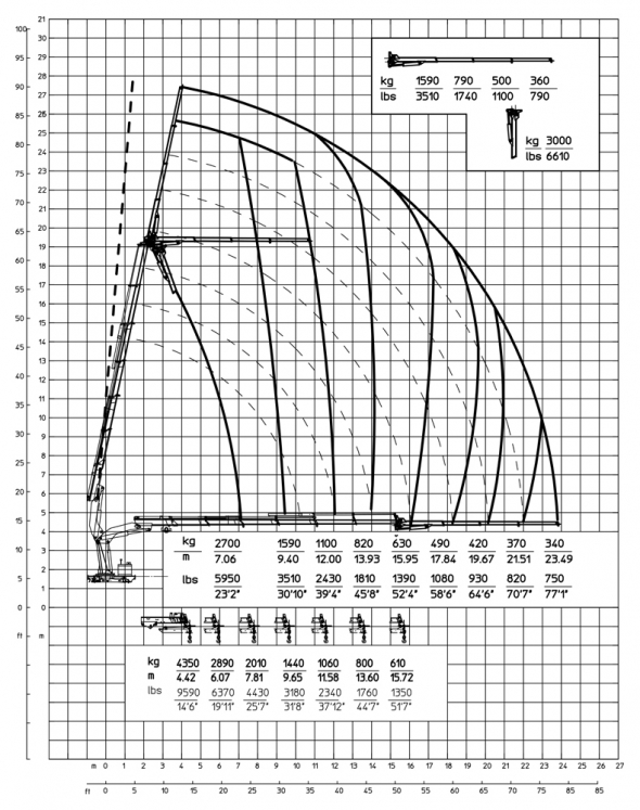 E6F63 - Diagrama de capacidades de carga