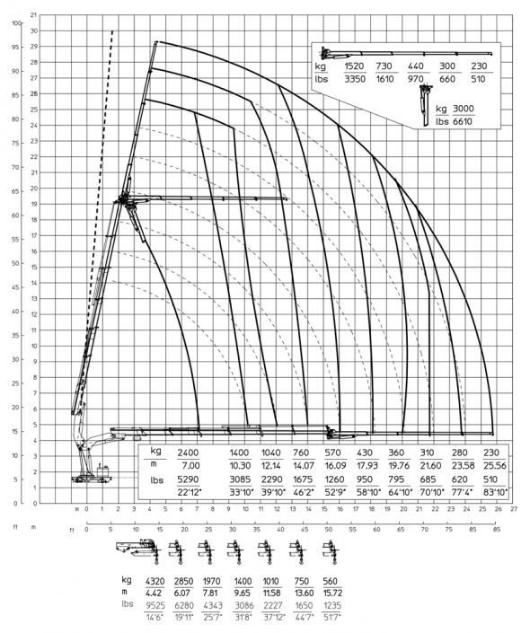 E6F64 - Diagrama de capacidades de carga