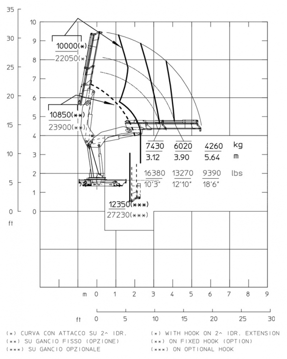 S2 - Diagrama de capacidades de carga