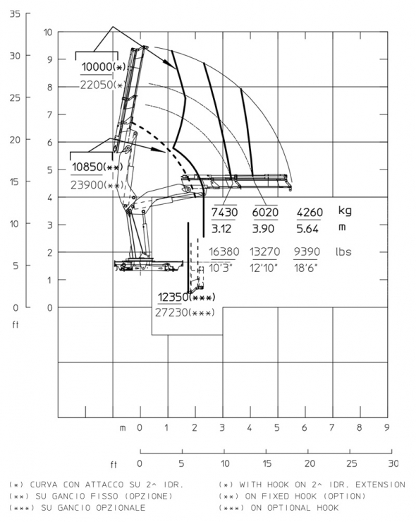 S2 - Diagramma delle portate