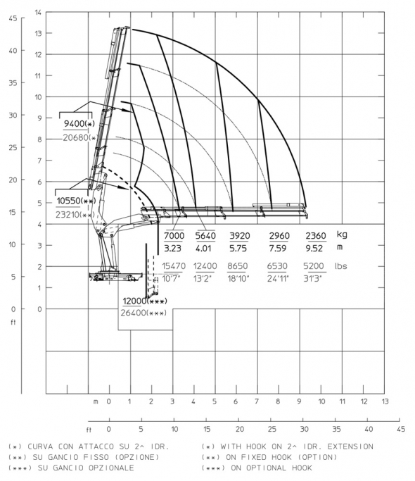 S4 - Diagrama de capacidades de carga