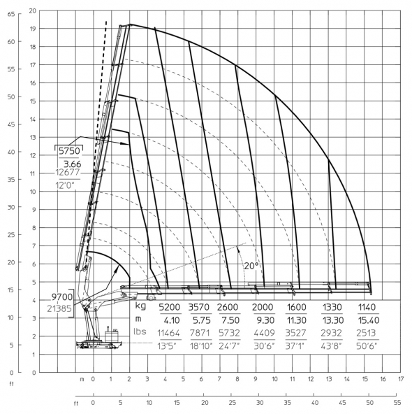 S6 - Hubkraftdiagramm