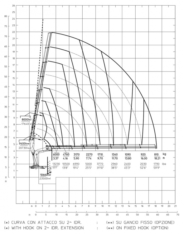 S8 - Hubkraftdiagramm