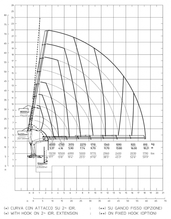 S8 - Diagramma delle portate