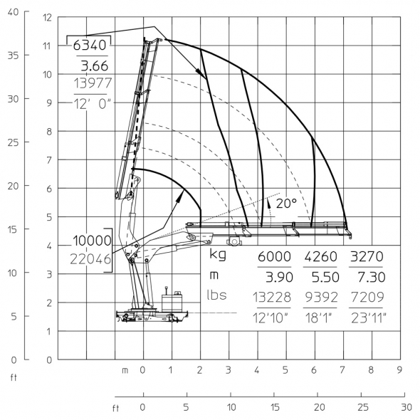 E2 - Diagramma delle portate