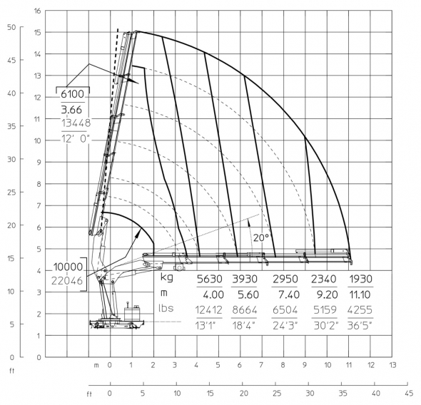 E4 - Diagrama de capacidades de carga