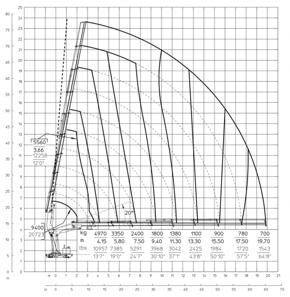 E8 - Hubkraftdiagramm