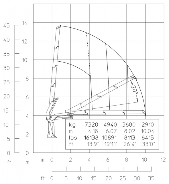 E3 - Diagrama de capacidades de carga