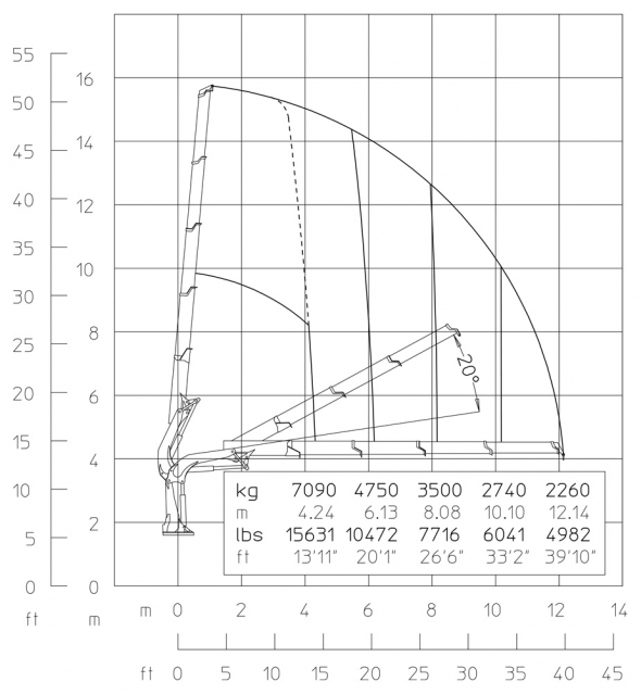 E4 - Hubkraftdiagramm