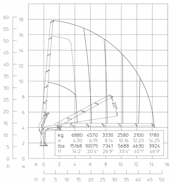 E5 - Diagrama de capacidades de carga