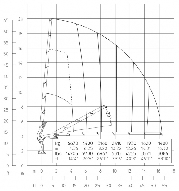 E6 - Hubkraftdiagramm