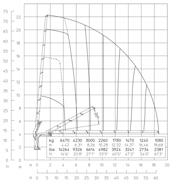 E7 - Hubkraftdiagramm