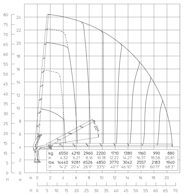 E8 - Hubkraftdiagramm