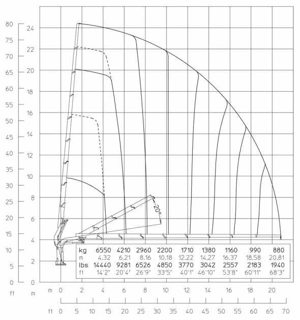 E8 - Diagramma delle portate