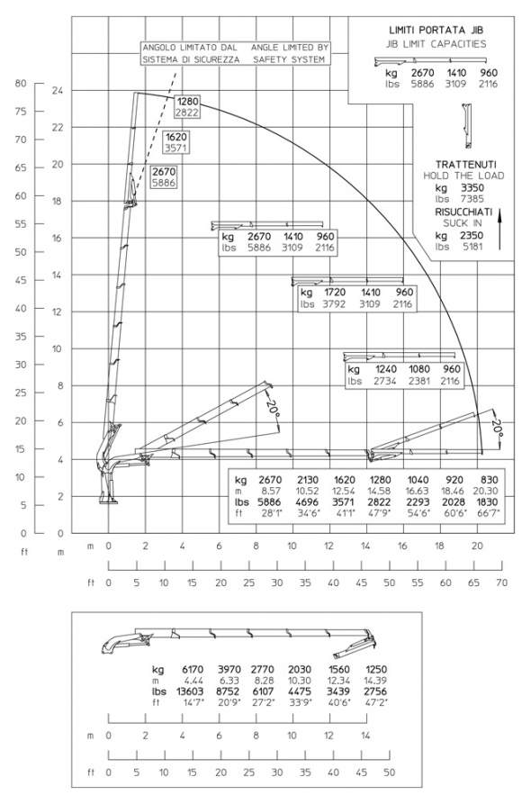 E5F62 - Capacity diagram