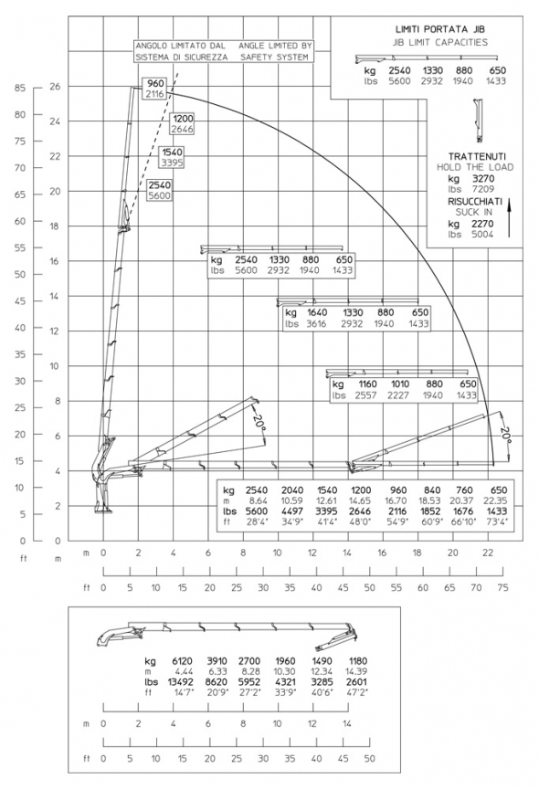 E5F63 - Capacity diagram